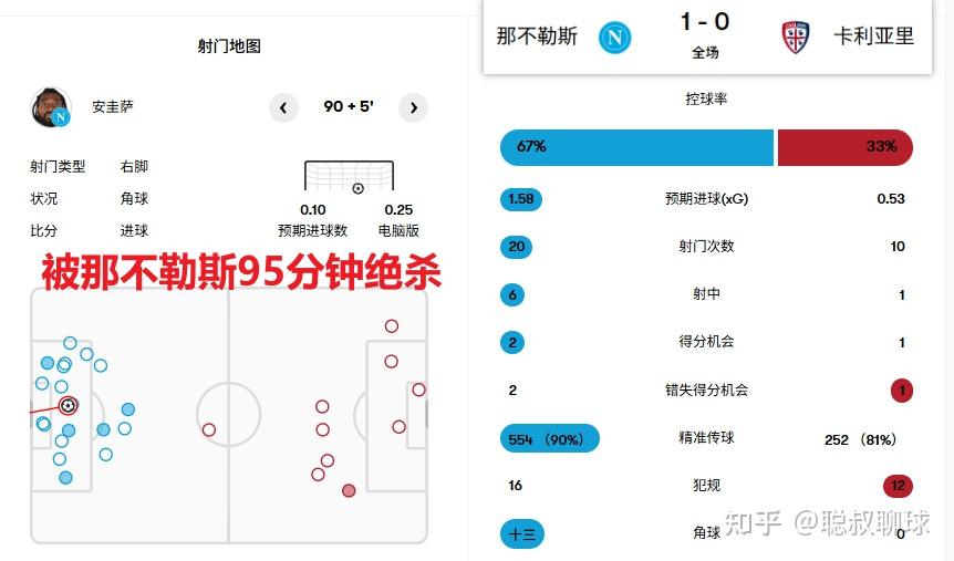 【意甲】:莱切vs卡利亚里,12个主场仅1胜!这样的莱切,拿什么赢? - 知乎