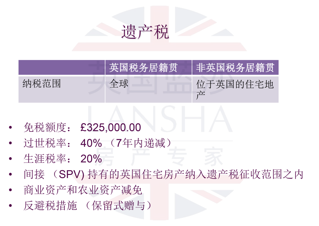 女王6亿英镑的遗产，得交多少遗产税？被曝生前改遗嘱，梅根一分捞不到？ - 知乎