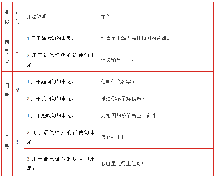 學習方法最全標點符號用法附例句解析