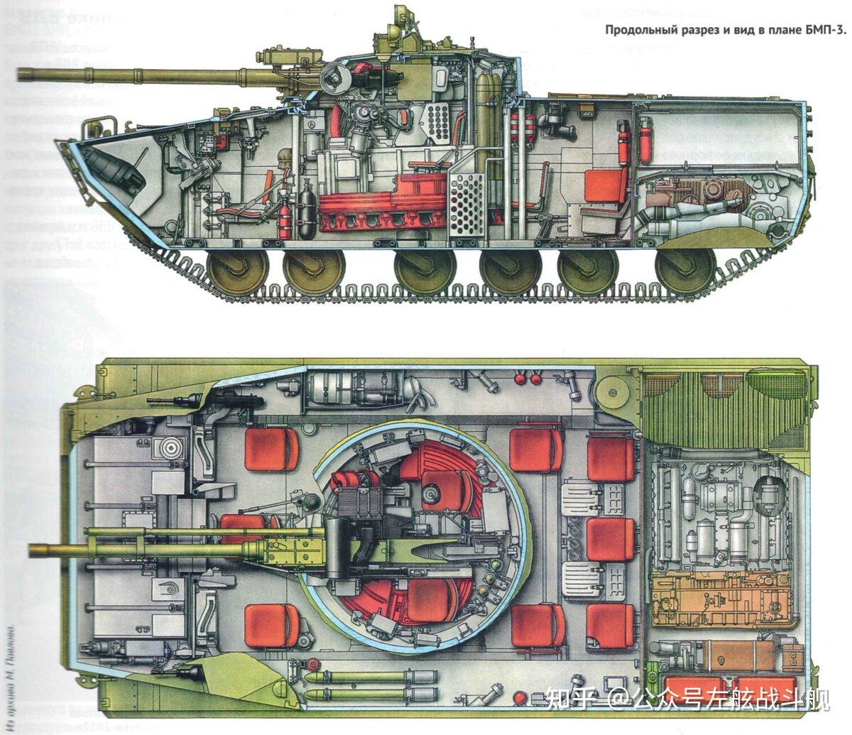 步兵战车三部曲 BMP-1, BMP-2 与 BMP-3 【10万字】 - 知乎