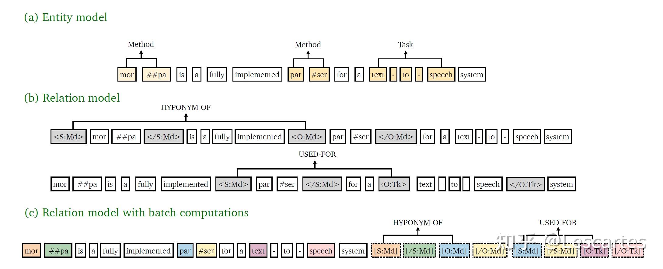 [PAPER]Joint Model的挑战 - 知乎