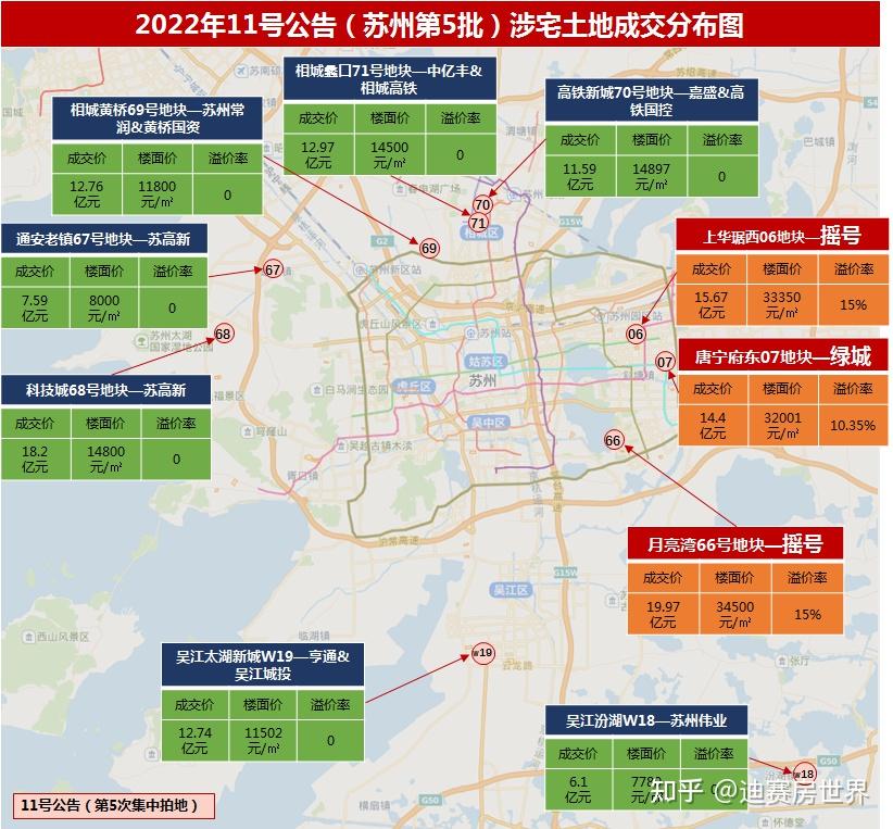 苏州第5批次集中供地落幕暨2022年土拍收官总结 - 知乎