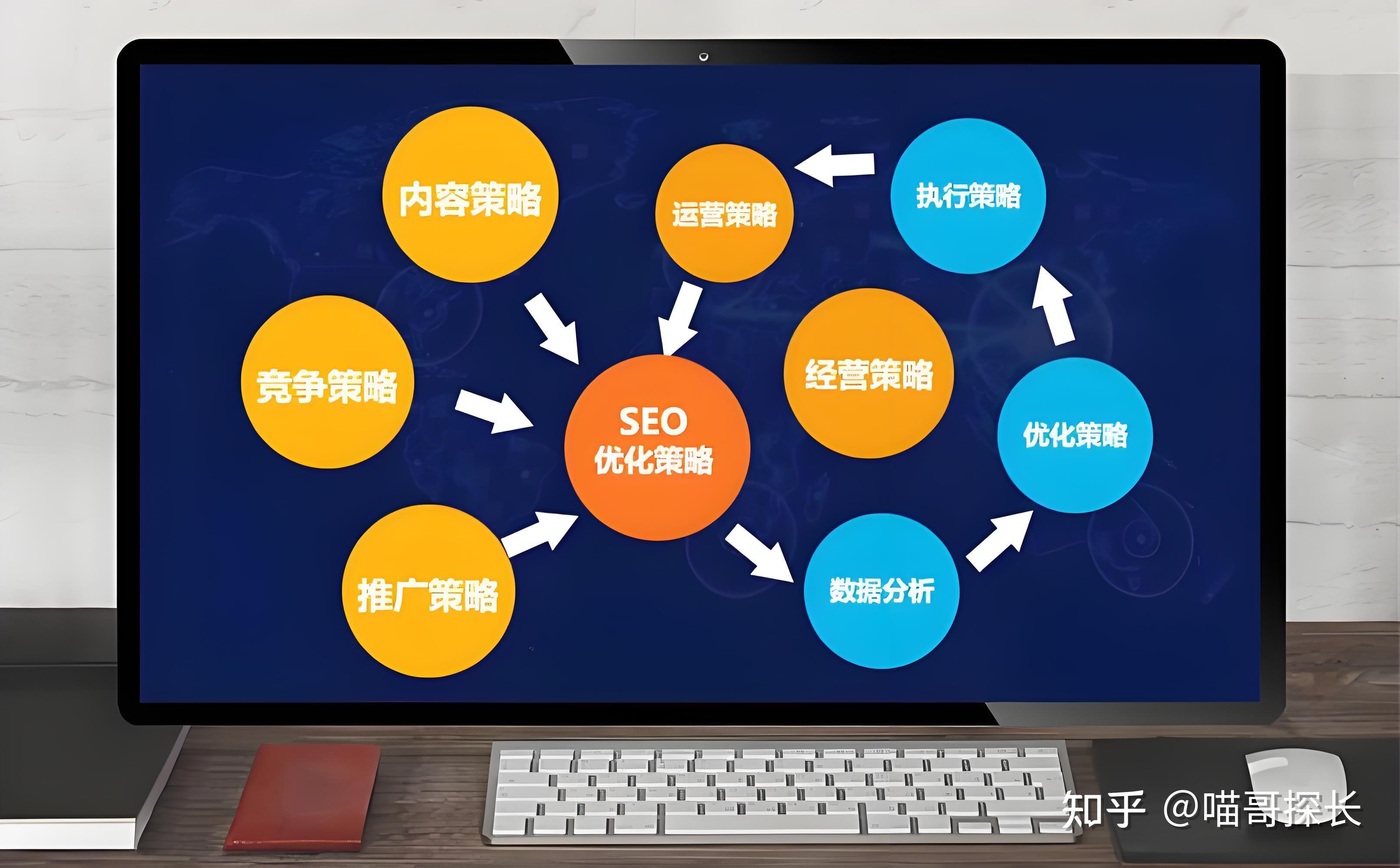 seo综合优化外包哪家好 知乎