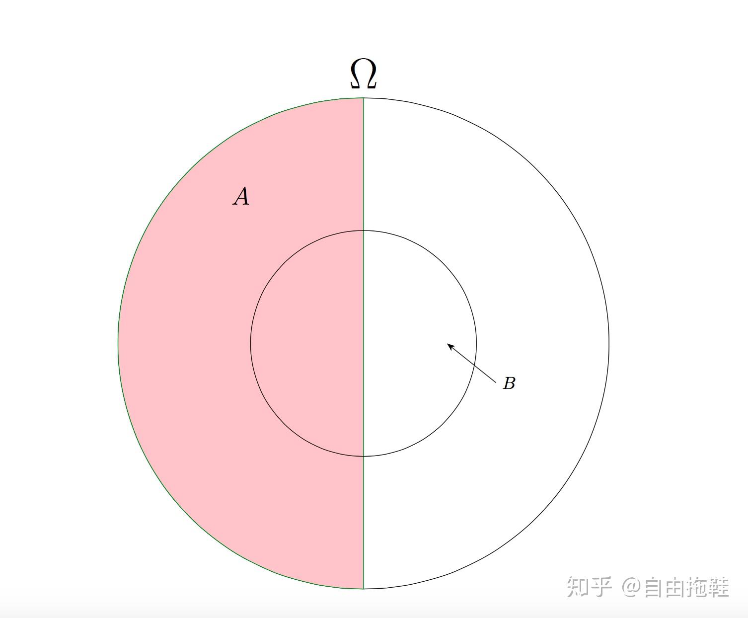 韦恩图什么意思图片