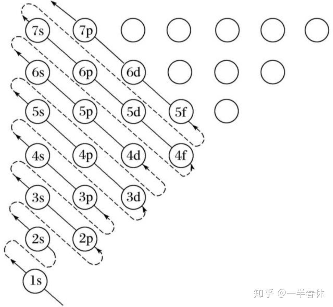 原子的能級圖中的第k條線是指什麼