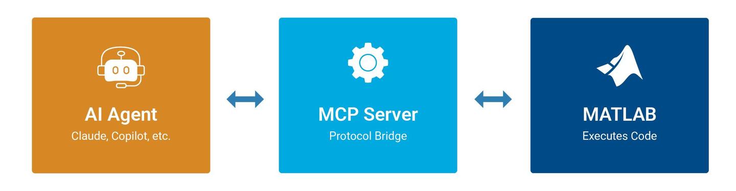 MATLAB 2026a 新功能： MCP Core Server v0.9 避坑与配置保姆级指南 - 知乎