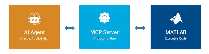 MATLAB 2026a 新功能： MCP Core Server v0.9 避坑与配置保姆级指南 - 知乎