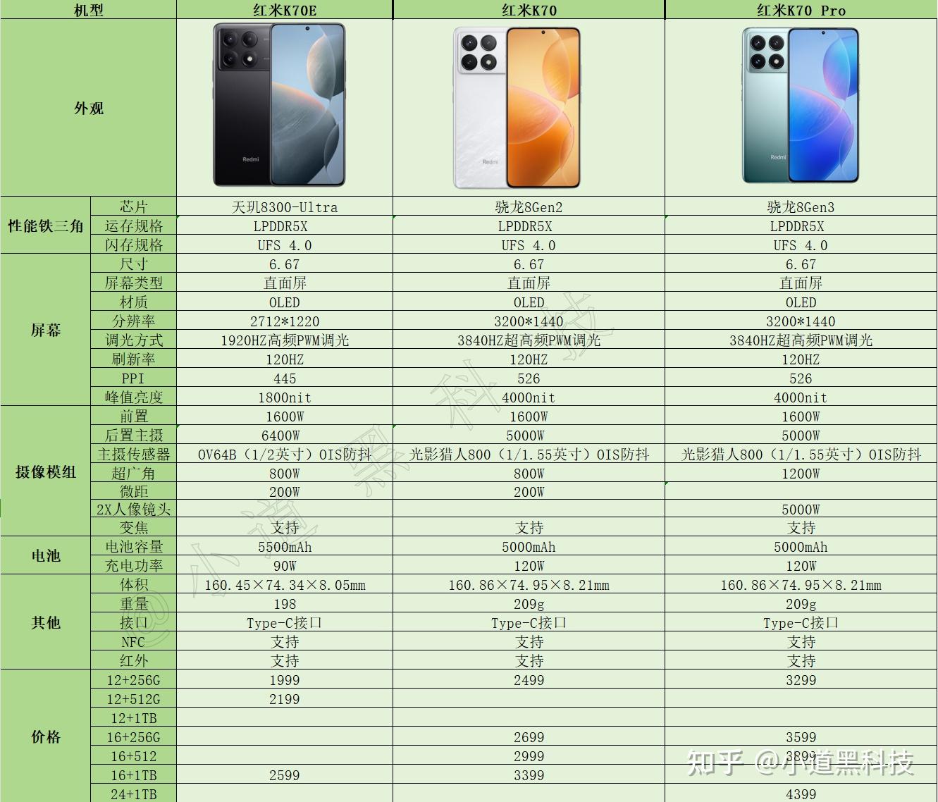 11月29日发布的红米k70系列手机,有哪些特点?哪一个型号最值得买?