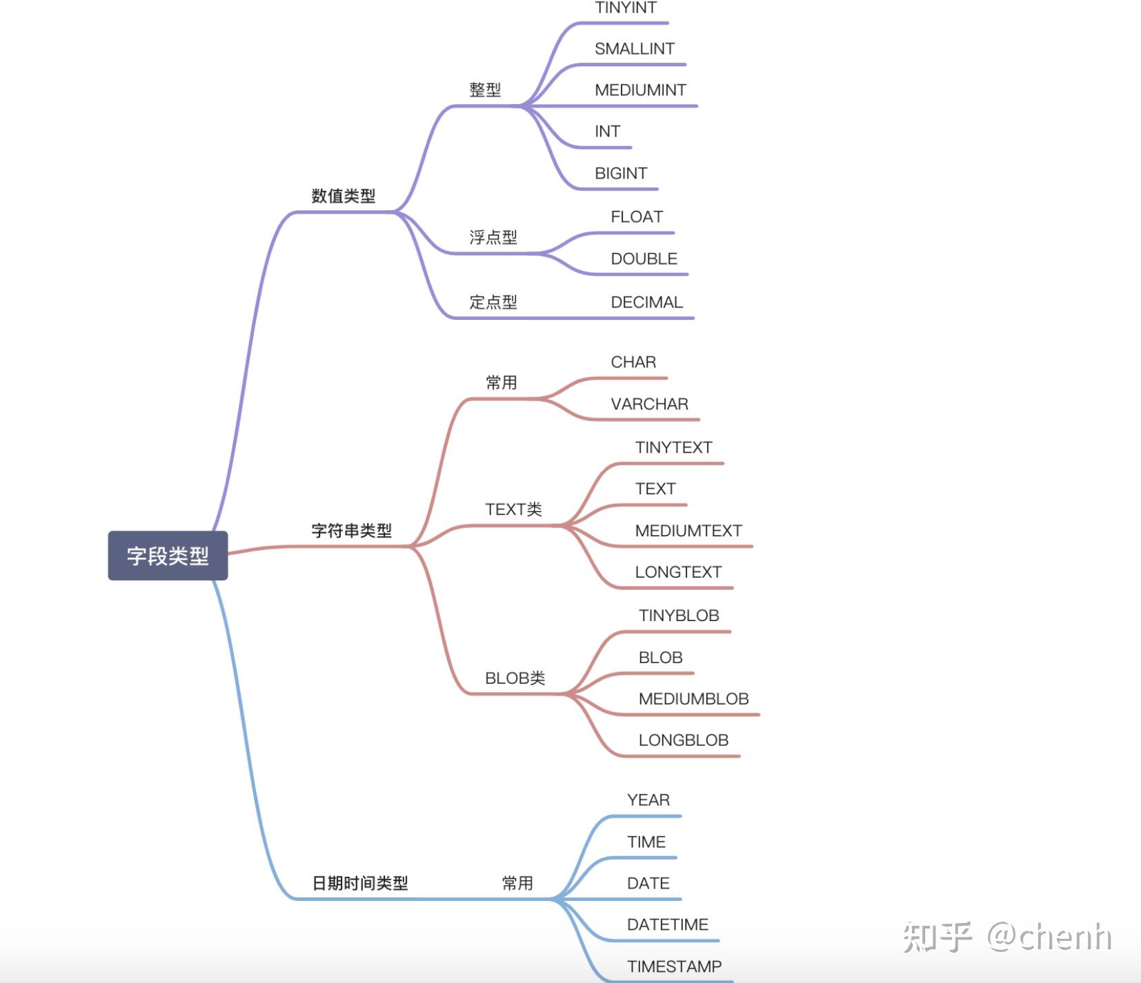 mysql进程名是什么