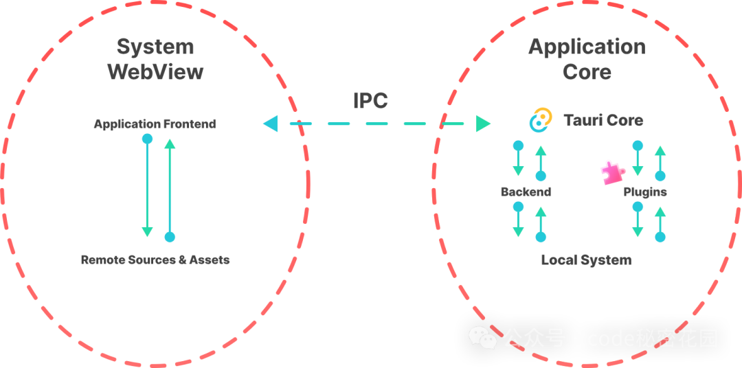 Tauri 2.0 发布：这次能击败 Electron 吗？ - 知乎