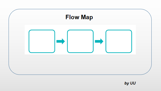 英文写作真好玩八大思维导图玩转英文写作下67