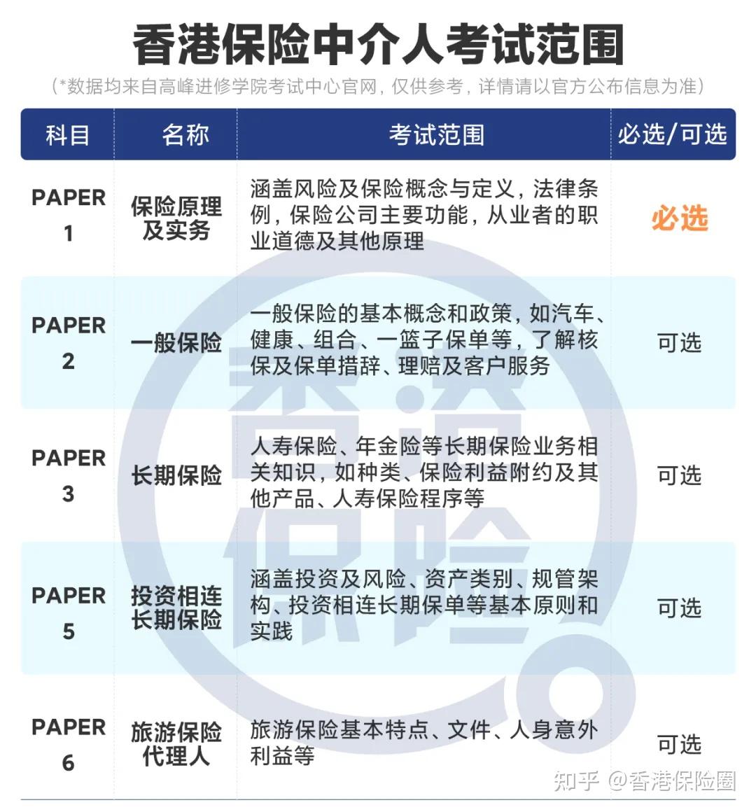拒绝无牌销售！牢记这４大秘诀，保险中介人考试一次过！ - 知乎