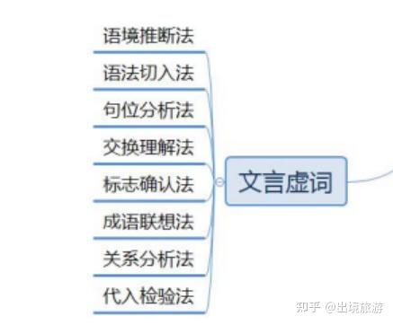 古代汉语语法知识,这一篇就够了 - 知乎