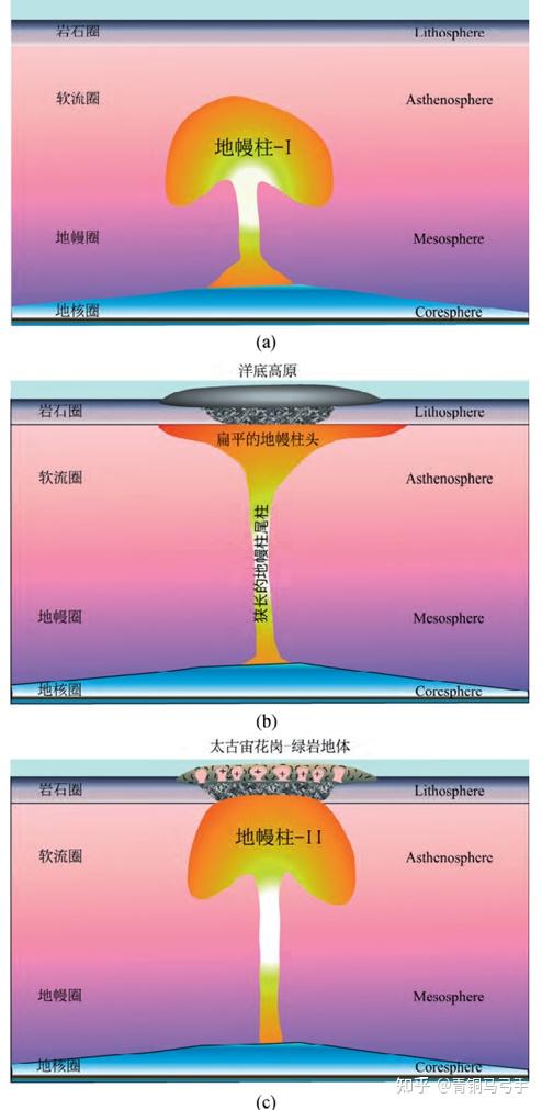 为什么只有地球陆壳是花岗岩质而其他类地行星是玄武岩质？