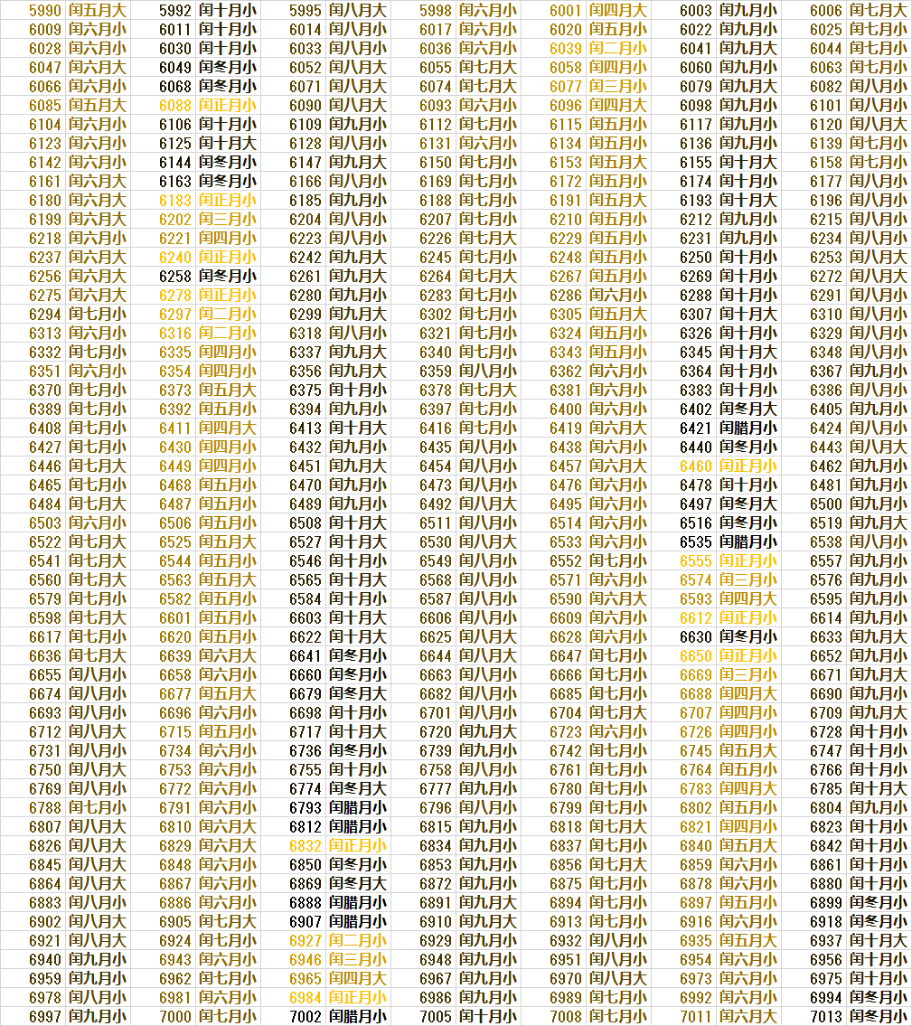 定冬至闰月表(范围:西元1~10000年) - 知乎