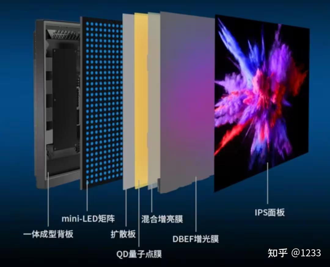 miniled和oled对比孰强孰弱