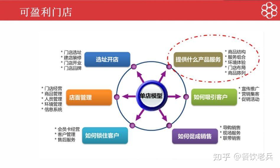 万店连锁:以西贝为例解析单店盈利模型 - 知乎