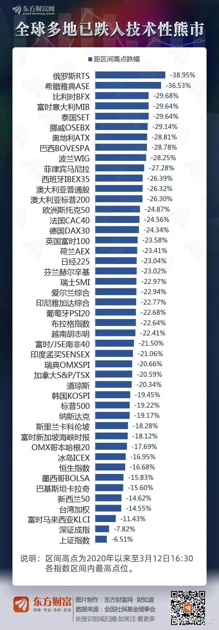 美股又熔断！两分钟看懂熔断，技术性熊市都是什么鬼！ - 知乎