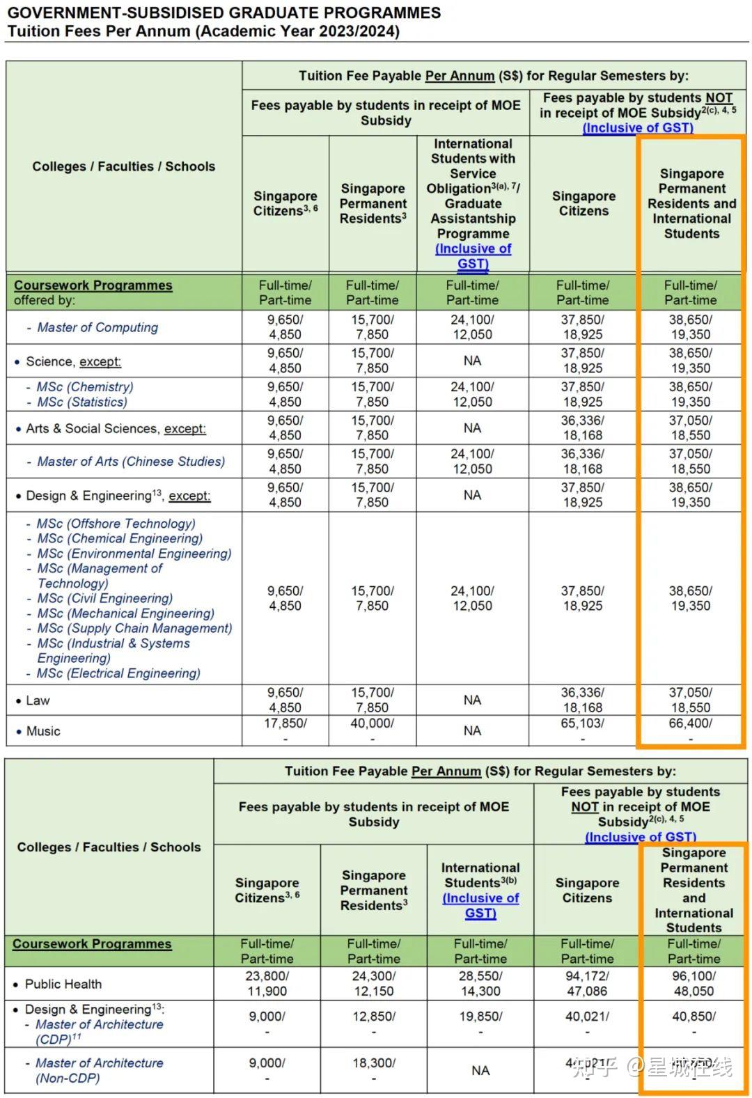 新加坡硕士一年留学费用盘点- 知乎