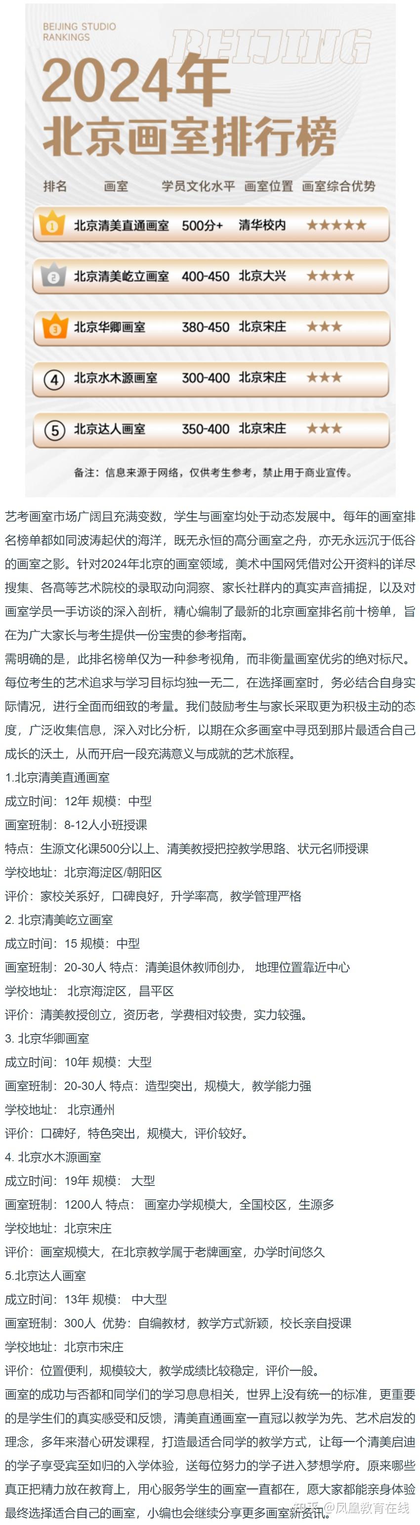 一篇了解北京画室的现状：北京2024画室排行榜 - 知乎
