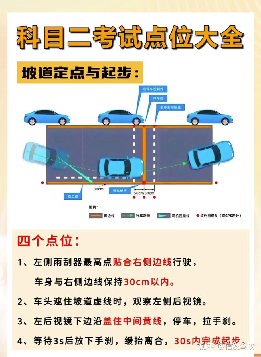 深圳西丽科目二c2马上要补考了有没有什么建议分享