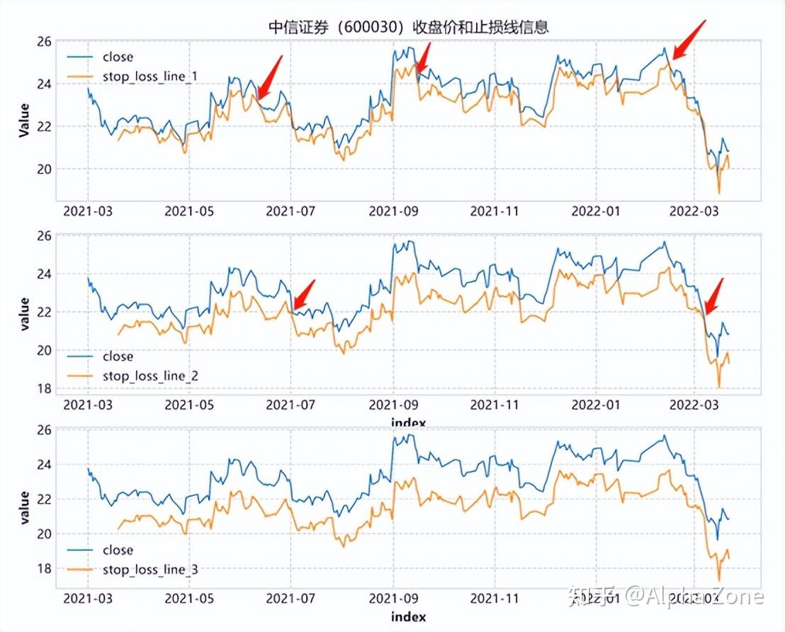 图表背后的秘密| 技术指标讲解：ATR指标- 知乎