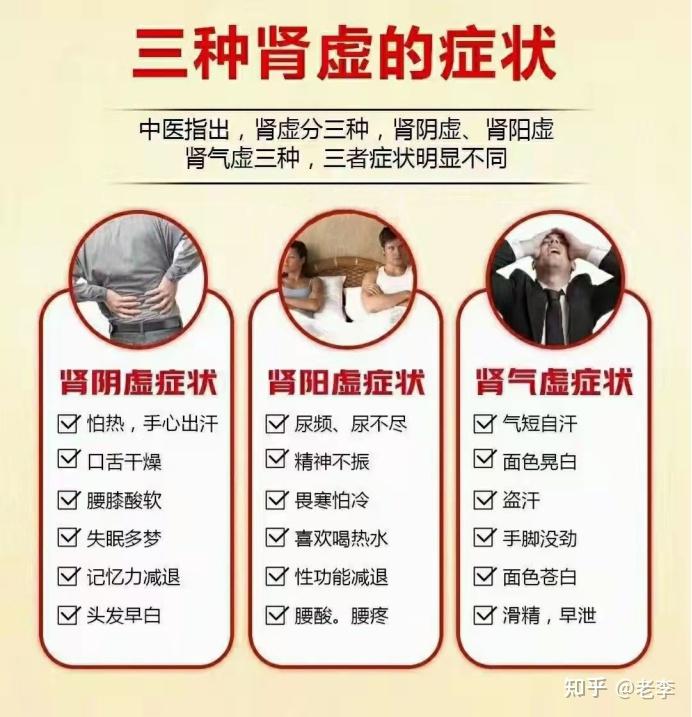 肾虚的人是怎么样的表现