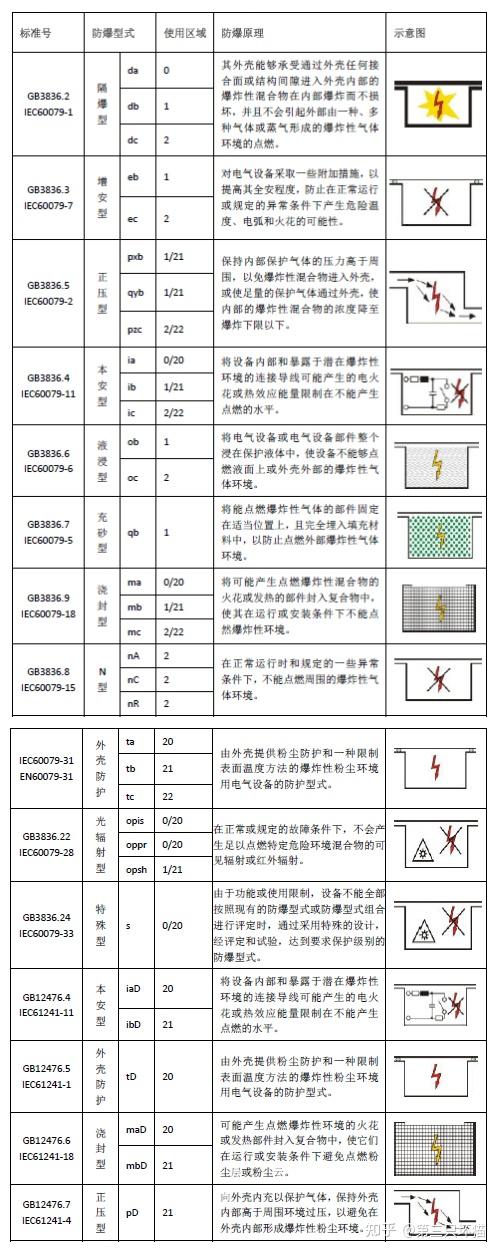 防爆标志字母含义图表图片