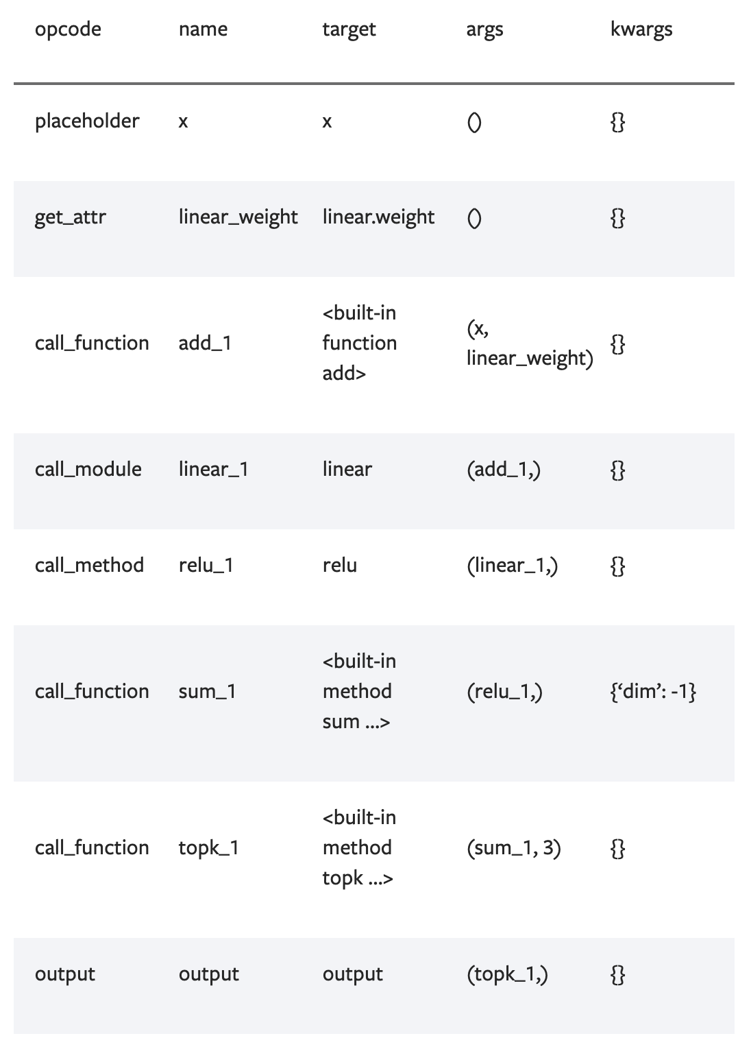 文档翻译-PyTorch 1.8 beta feature: torch.fx - 知乎