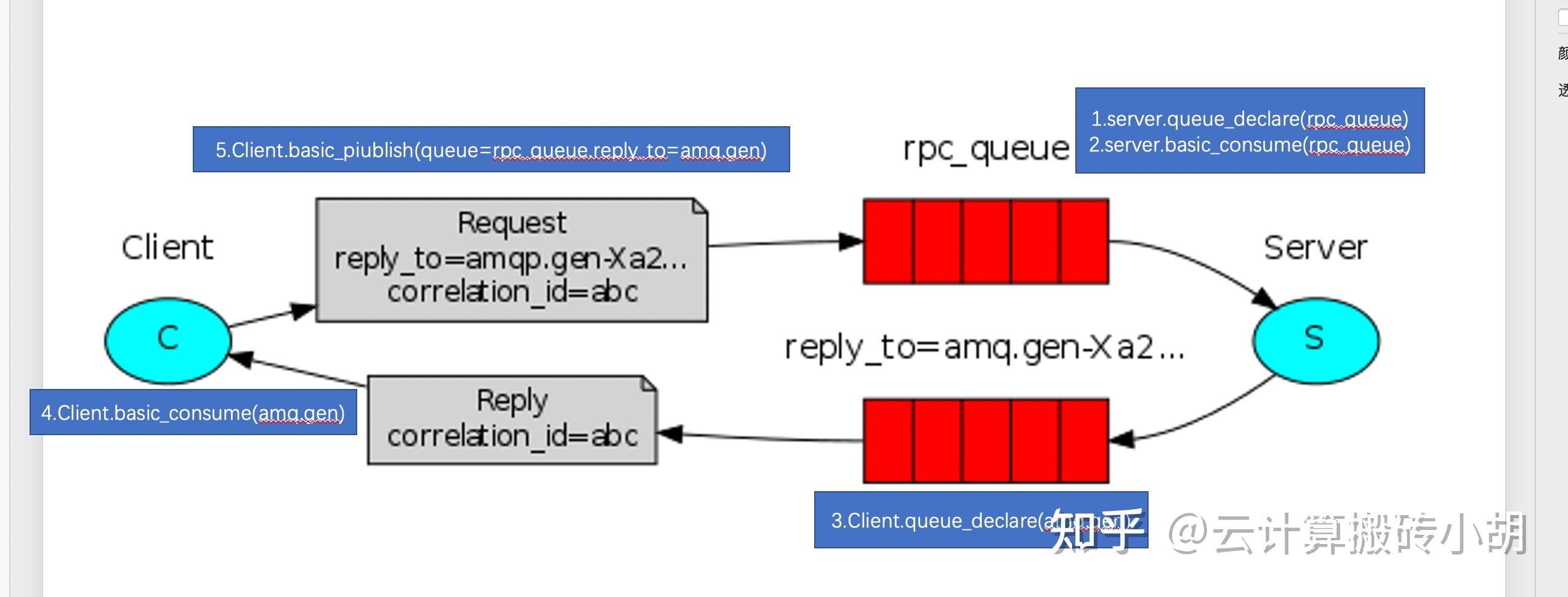 RabbitMQ 可以用来做 RPC 吗？ - 知乎