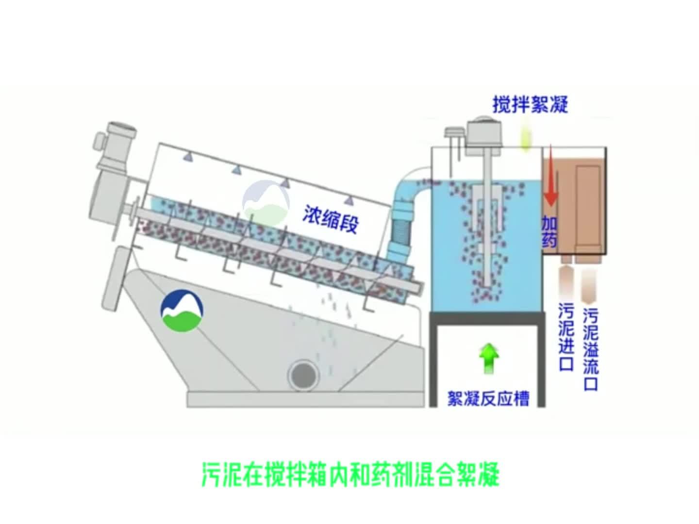 叠螺机工作原理
