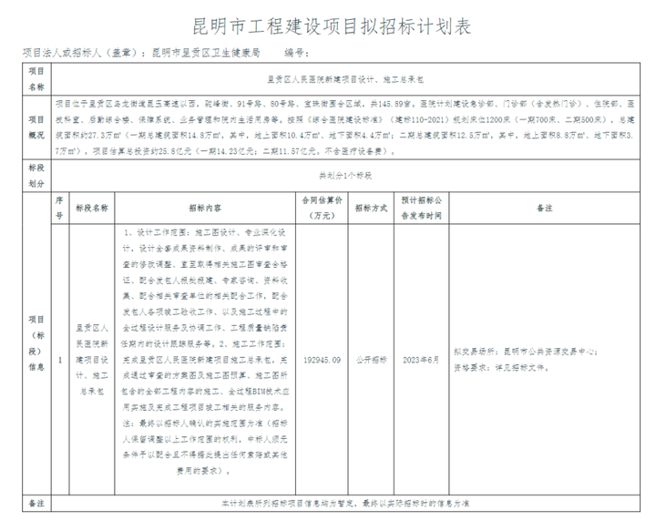 1200床+1300床！昆明将新建两所大型医院 - 知乎