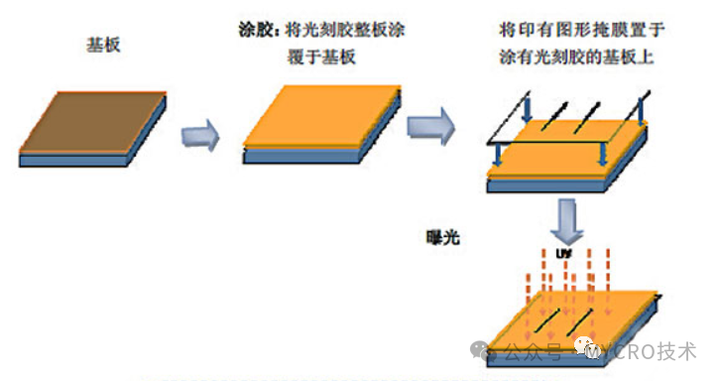 光刻胶——微细加工技术的关键性材料 - 知乎