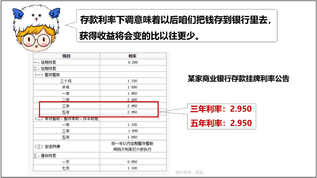 存款利率又降了!我的钱还能投去哪儿? - 知乎