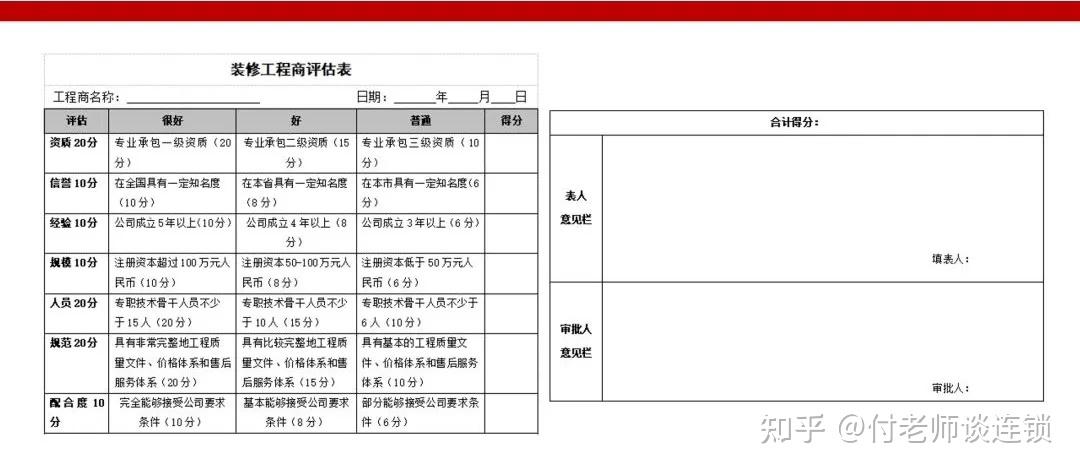 万店连锁：总部标准化《建店流程的编制》 - 知乎