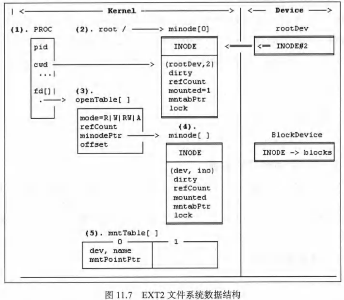 EXT2文件系统 - 知乎