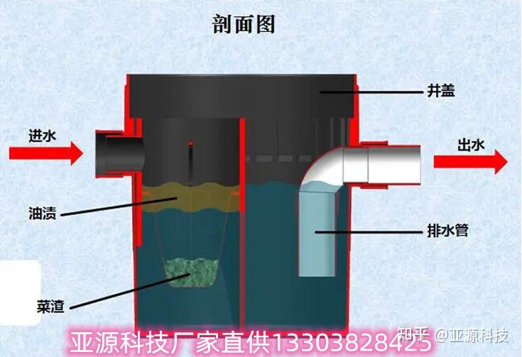 钻井水龙头冲管构造图图片