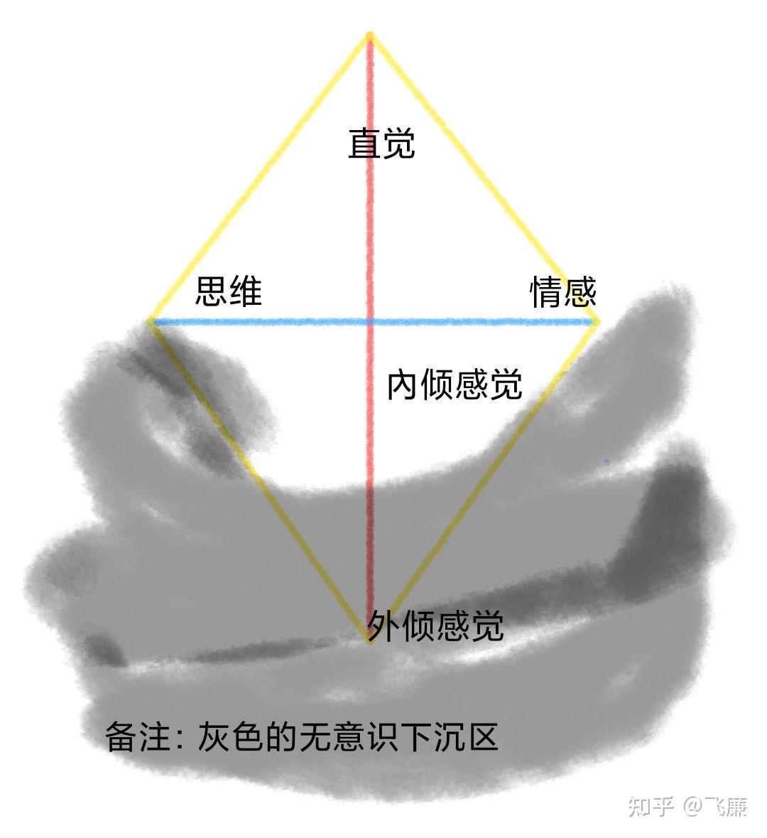 荣格的《心理类型》与人格面具(Persona )学说 - 知乎