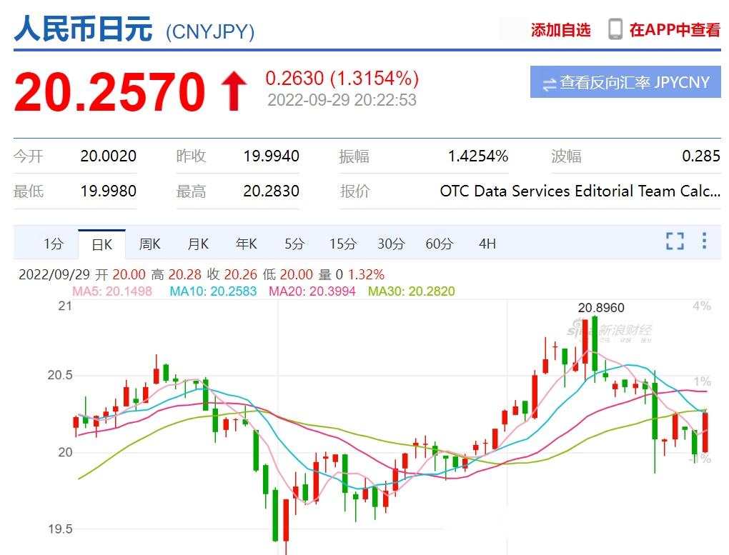 人民币兑越南盾汇率下降，越南不容小觑- 知乎