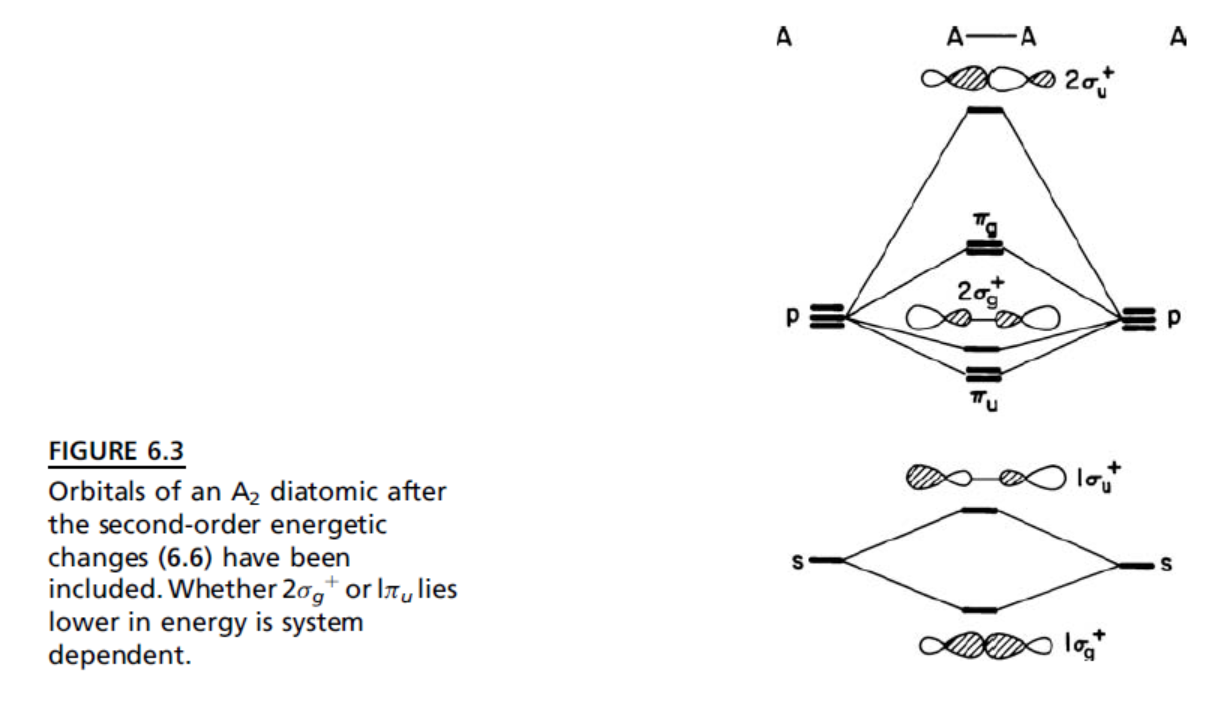 有人用分子轨道混杂来解释n2σ键比π健弱但o2分子轨道并不混杂为何π