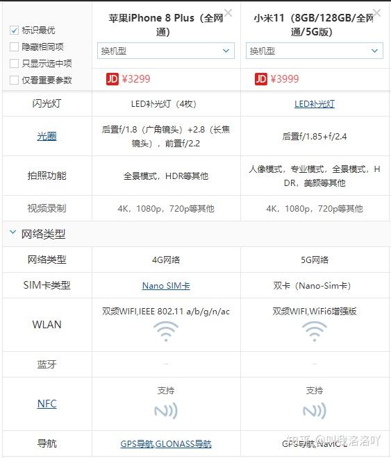 2600的苹果8p和4299的小米11买哪个比较好