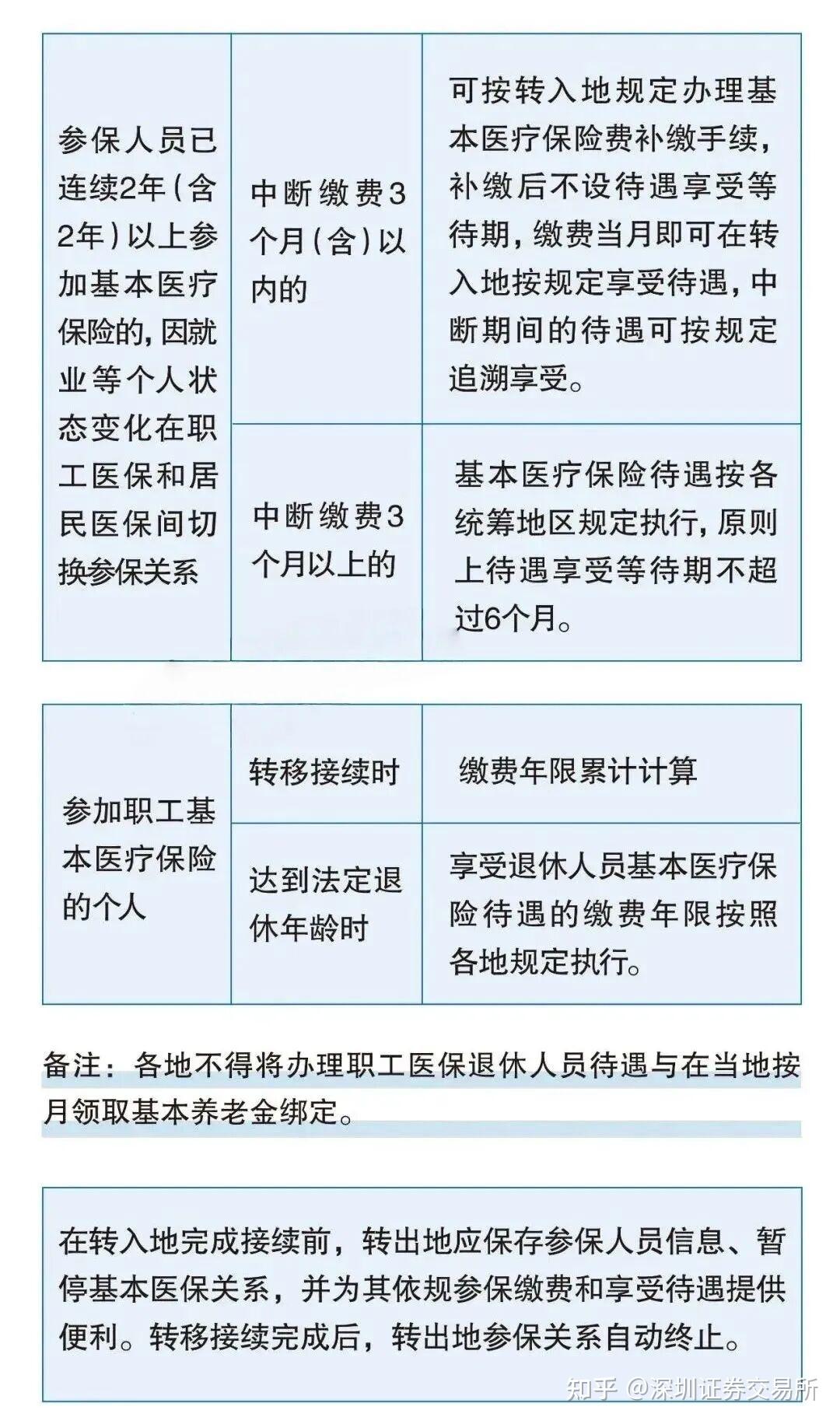 社保断缴、未缴满15年或20年,2025年新规下,全都这样处理 - 知乎