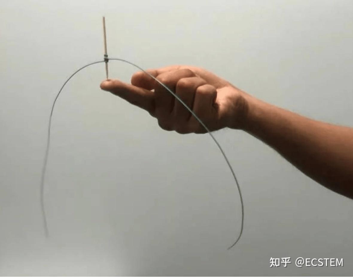 带你探究滑梯上摩擦力的STEM活动！ - 知乎