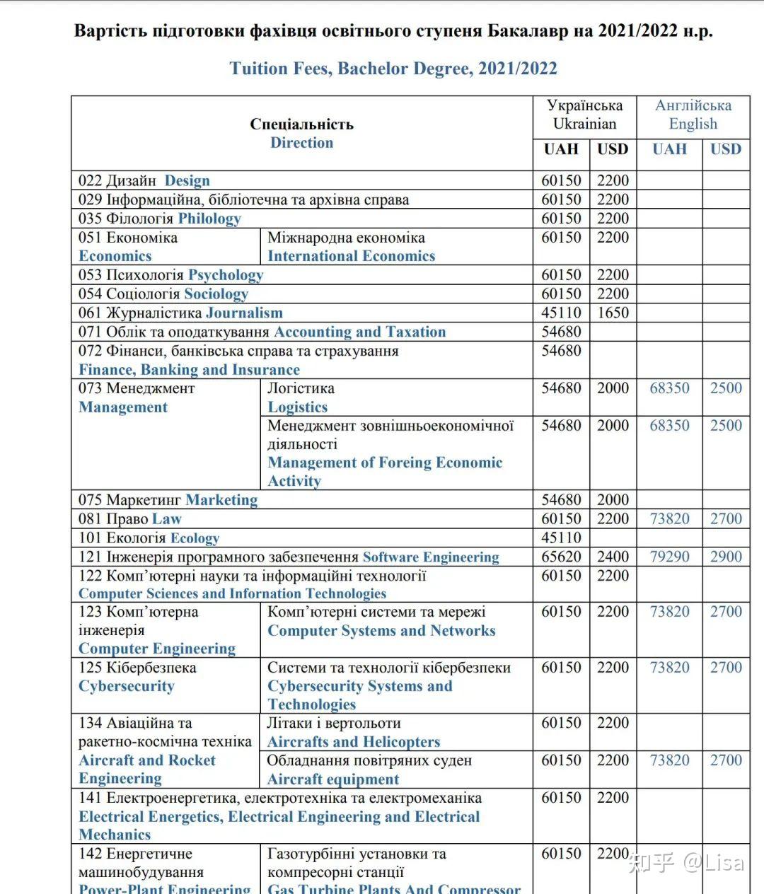 山西留学乌克兰学费多少(去乌克兰留学一年要多少钱)