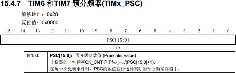 Tim1500 TIM——基本定时器 - 知乎