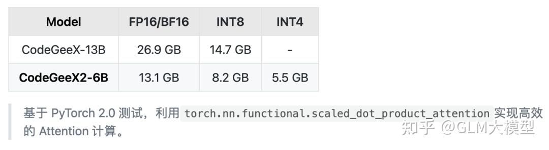 如何评价codegeex? - 知乎