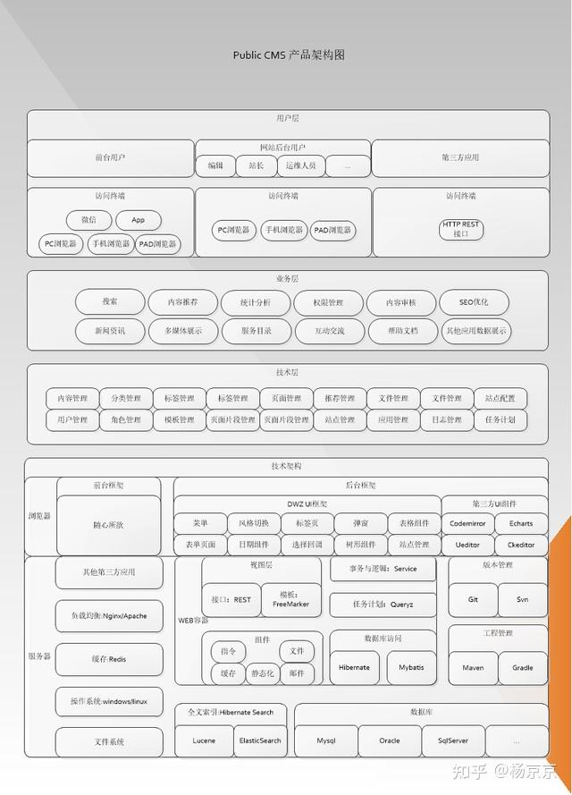 Java开源CMS建站系统 - 知乎