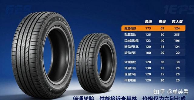 伴通轮胎是杂牌吗?它和米其林性能接近但价格便宜不少