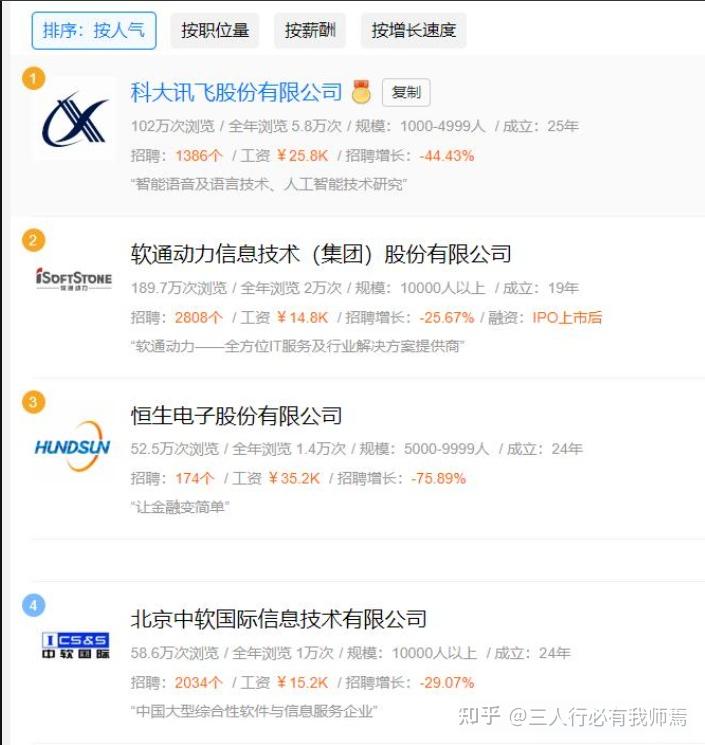 中国四大软件外包公司 - 知乎