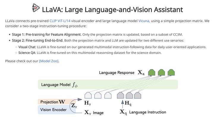 多模态大模型系列：LLaVA+LLaVA1.5/1.6+LLaVA-Med - 知乎